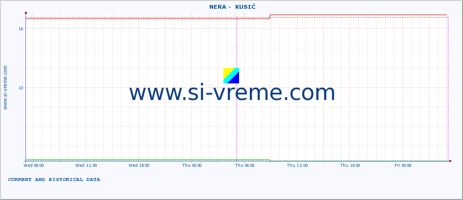  ::  NERA -  KUSIĆ :: height |  |  :: last two days / 5 minutes.