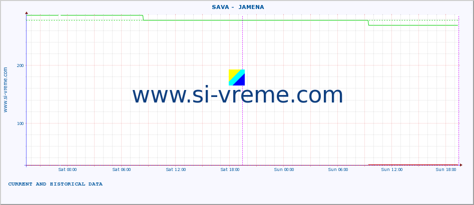  ::  SAVA -  JAMENA :: height |  |  :: last two days / 5 minutes.