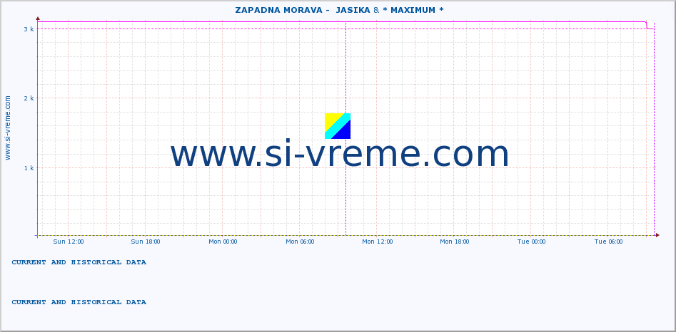  ::  ZAPADNA MORAVA -  JASIKA & * MAXIMUM * :: height |  |  :: last two days / 5 minutes.