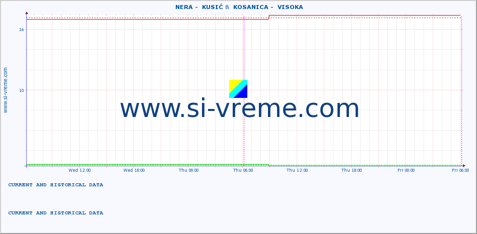  ::  NERA -  KUSIĆ &  KOSANICA -  VISOKA :: height |  |  :: last two days / 5 minutes.