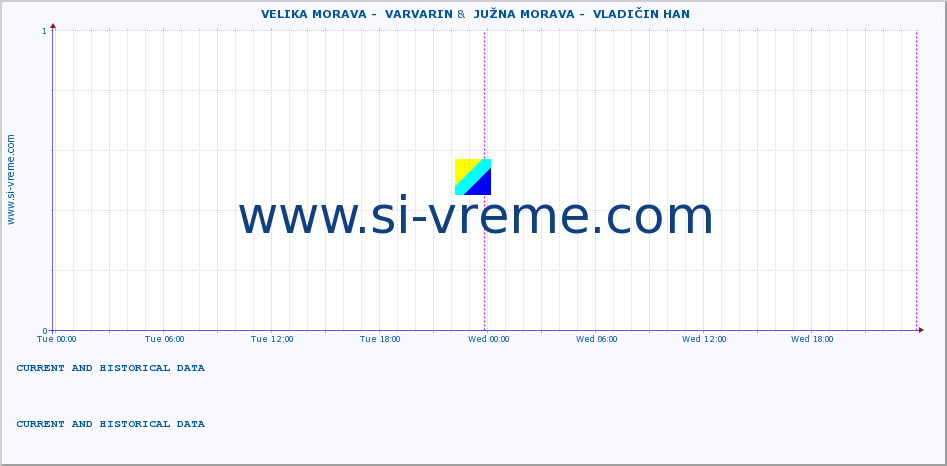  ::  VELIKA MORAVA -  VARVARIN &  JUŽNA MORAVA -  VLADIČIN HAN :: height |  |  :: last two days / 5 minutes.