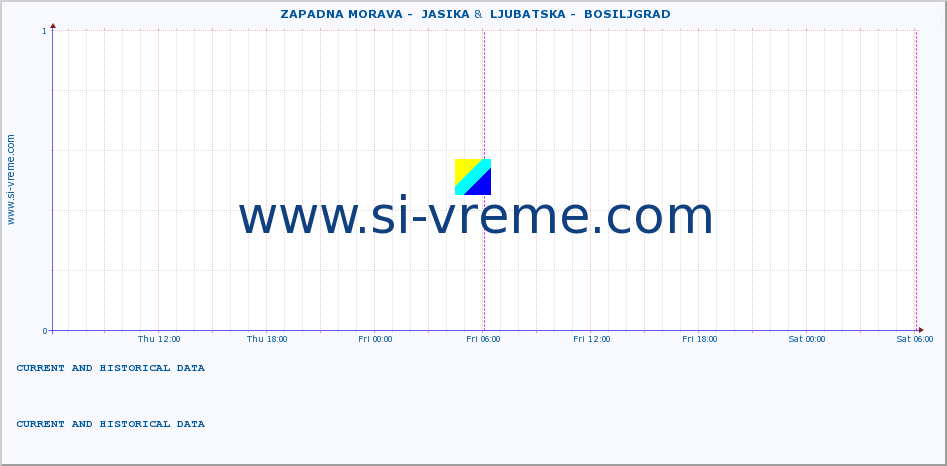  ::  ZAPADNA MORAVA -  JASIKA &  LJUBATSKA -  BOSILJGRAD :: height |  |  :: last two days / 5 minutes.