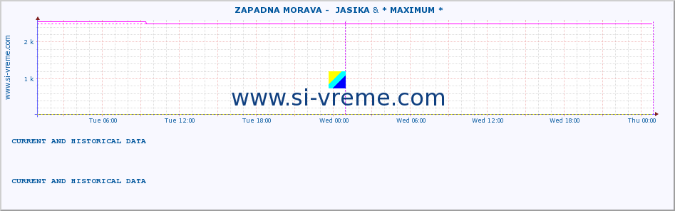  ::  ZAPADNA MORAVA -  JASIKA & * MAXIMUM * :: height |  |  :: last two days / 5 minutes.