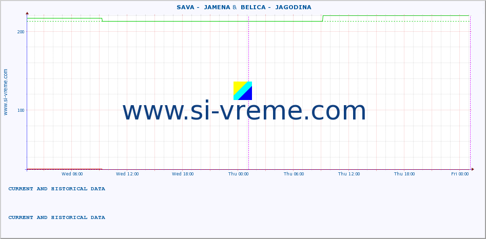  ::  SAVA -  JAMENA &  BELICA -  JAGODINA :: height |  |  :: last two days / 5 minutes.