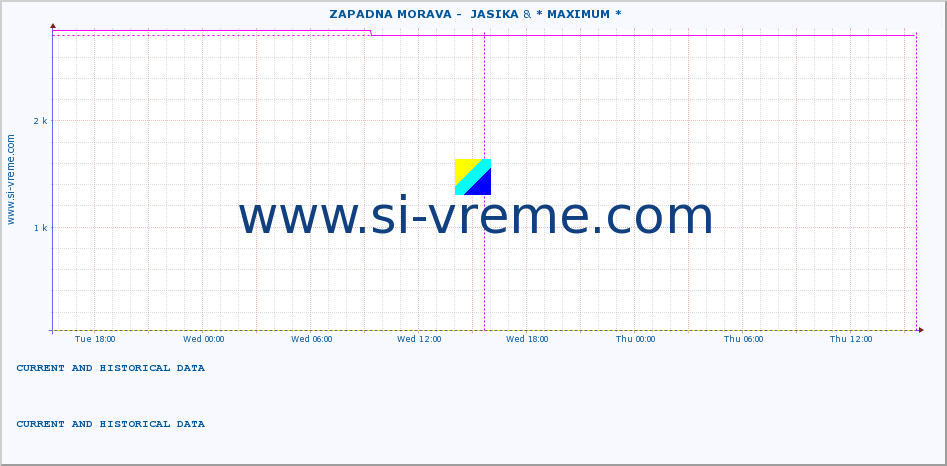  ::  ZAPADNA MORAVA -  JASIKA & * MAXIMUM * :: height |  |  :: last two days / 5 minutes.