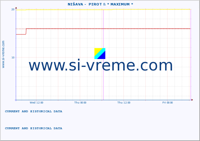  ::  NIŠAVA -  PIROT & * MAXIMUM * :: height |  |  :: last two days / 5 minutes.