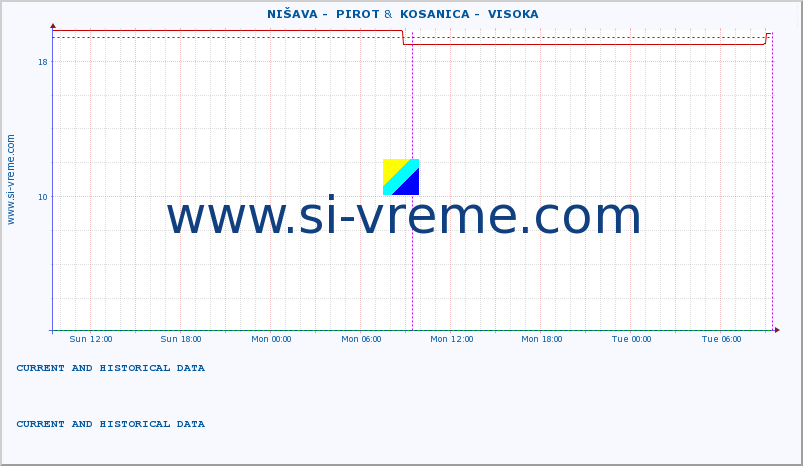  ::  NIŠAVA -  PIROT &  KOSANICA -  VISOKA :: height |  |  :: last two days / 5 minutes.