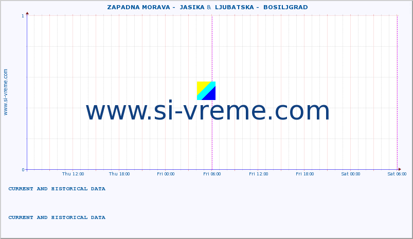  ::  ZAPADNA MORAVA -  JASIKA &  LJUBATSKA -  BOSILJGRAD :: height |  |  :: last two days / 5 minutes.