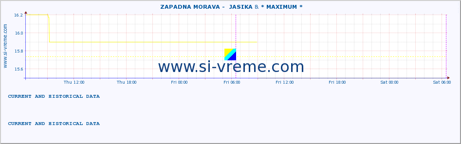  ::  ZAPADNA MORAVA -  JASIKA & * MAXIMUM * :: height |  |  :: last two days / 5 minutes.