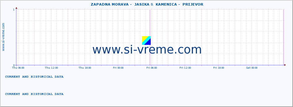  ::  ZAPADNA MORAVA -  JASIKA &  KAMENICA -  PRIJEVOR :: height |  |  :: last two days / 5 minutes.