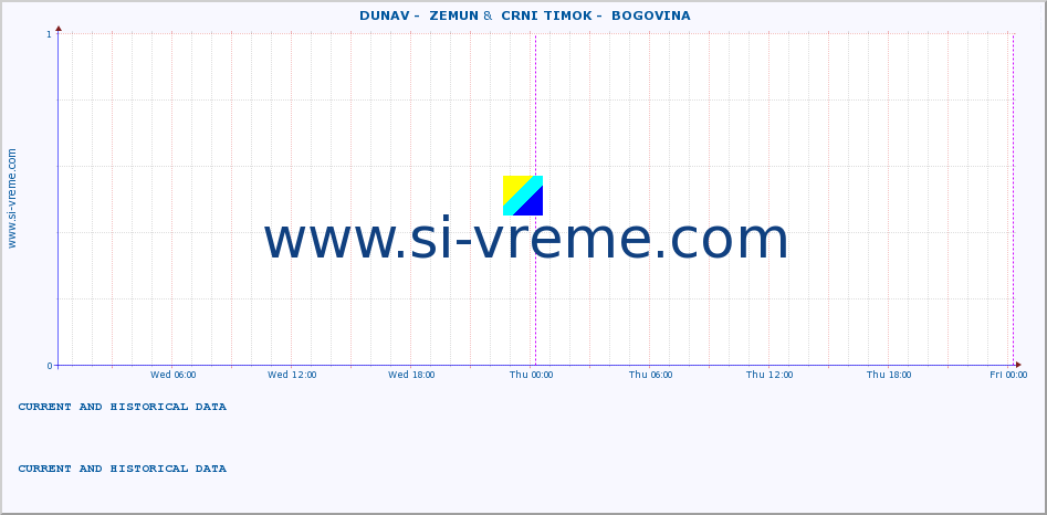  ::  DUNAV -  ZEMUN &  CRNI TIMOK -  BOGOVINA :: height |  |  :: last two days / 5 minutes.