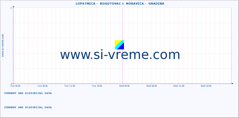  ::  LOPATNICA -  BOGUTOVAC &  MORAVICA -  GRADINA :: height |  |  :: last two days / 5 minutes.