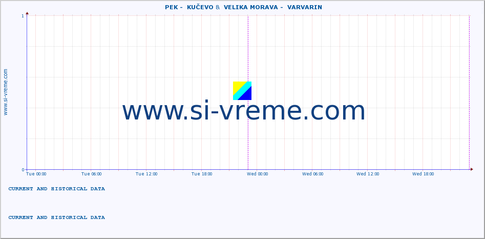  ::  PEK -  KUČEVO &  VELIKA MORAVA -  VARVARIN :: height |  |  :: last two days / 5 minutes.