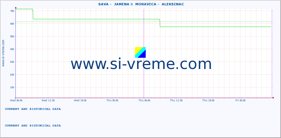  ::  SAVA -  JAMENA &  MORAVICA -  ALEKSINAC :: height |  |  :: last two days / 5 minutes.