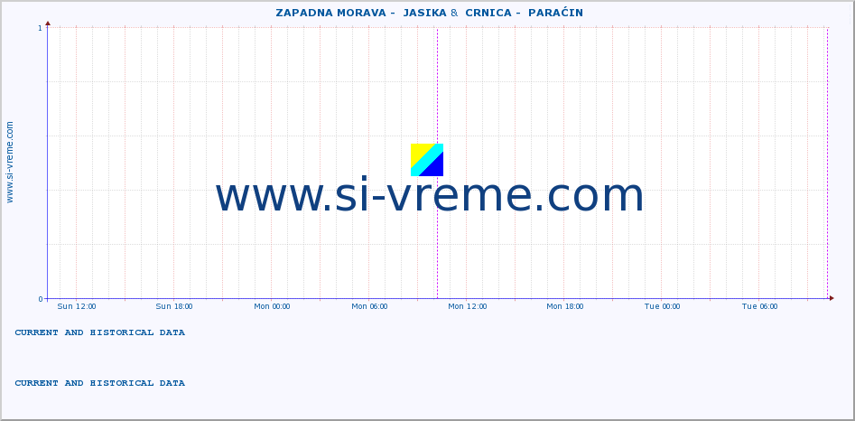  ::  ZAPADNA MORAVA -  JASIKA &  CRNICA -  PARAĆIN :: height |  |  :: last two days / 5 minutes.