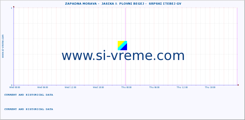  ::  ZAPADNA MORAVA -  JASIKA &  PLOVNI BEGEJ -  SRPSKI ITEBEJ GV :: height |  |  :: last two days / 5 minutes.