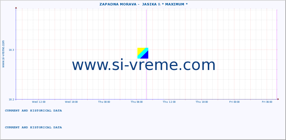  ::  ZAPADNA MORAVA -  JASIKA &  STUDENICA -  DEVIĆI :: height |  |  :: last two days / 5 minutes.