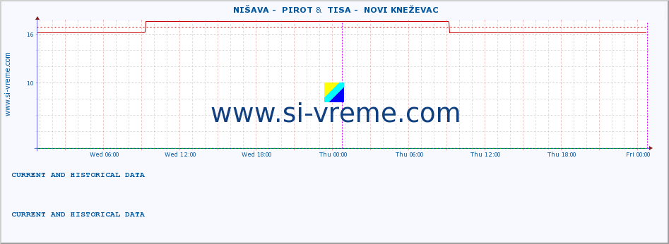  ::  NIŠAVA -  PIROT &  TISA -  NOVI KNEŽEVAC :: height |  |  :: last two days / 5 minutes.