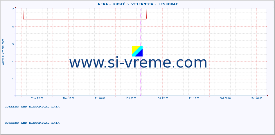  ::  NERA -  KUSIĆ &  VETERNICA -  LESKOVAC :: height |  |  :: last two days / 5 minutes.