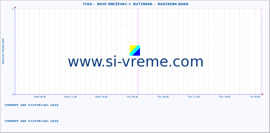  ::  TISA -  NOVI KNEŽEVAC &  KUTINSKA -  RADIKINA BARA :: height |  |  :: last two days / 5 minutes.