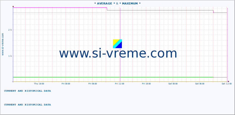  ::  STUDENICA -  DEVIĆI & * MAXIMUM * :: height |  |  :: last two days / 5 minutes.