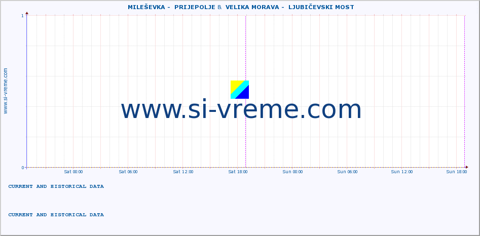  ::  MILEŠEVKA -  PRIJEPOLJE &  VELIKA MORAVA -  LJUBIČEVSKI MOST :: height |  |  :: last two days / 5 minutes.