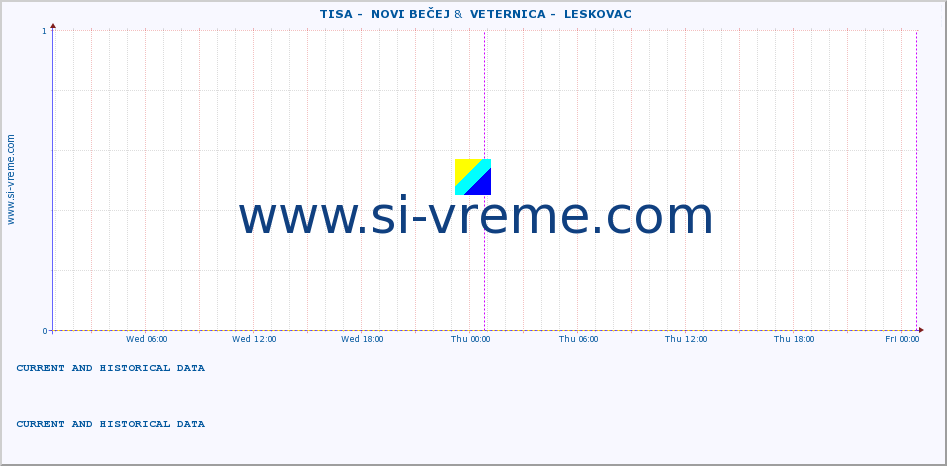  ::  TISA -  NOVI BEČEJ &  VETERNICA -  LESKOVAC :: height |  |  :: last two days / 5 minutes.