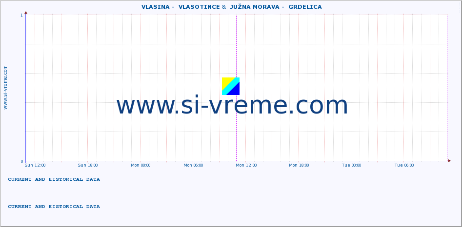  ::  VLASINA -  VLASOTINCE &  JUŽNA MORAVA -  GRDELICA :: height |  |  :: last two days / 5 minutes.