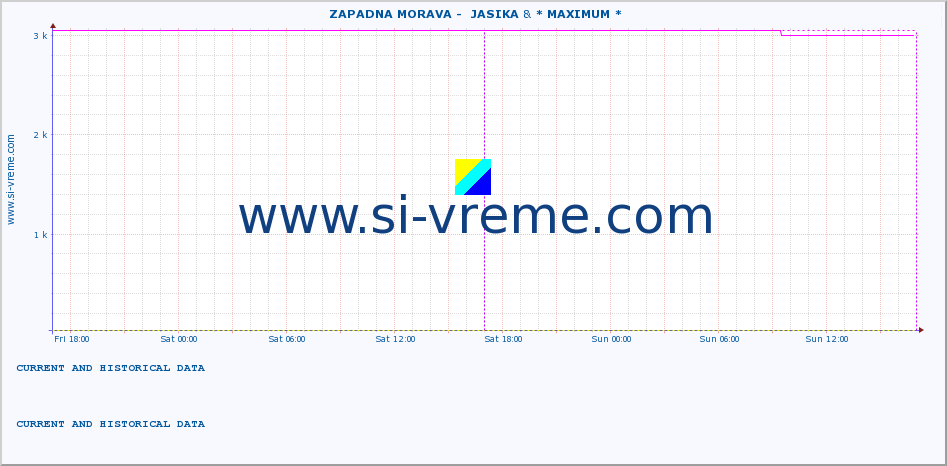  ::  ZAPADNA MORAVA -  JASIKA & * MAXIMUM * :: height |  |  :: last two days / 5 minutes.