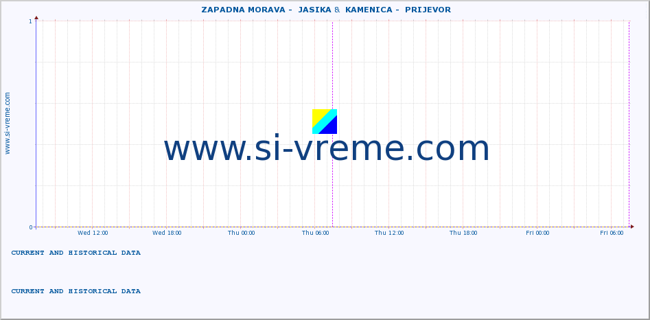  ::  ZAPADNA MORAVA -  JASIKA &  KAMENICA -  PRIJEVOR :: height |  |  :: last two days / 5 minutes.