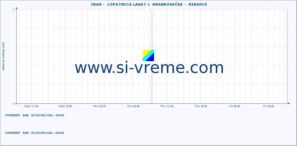  ::  IBAR -  LOPATNICA LAKAT &  BRANKOVAČKA -  RIBARCE :: height |  |  :: last two days / 5 minutes.