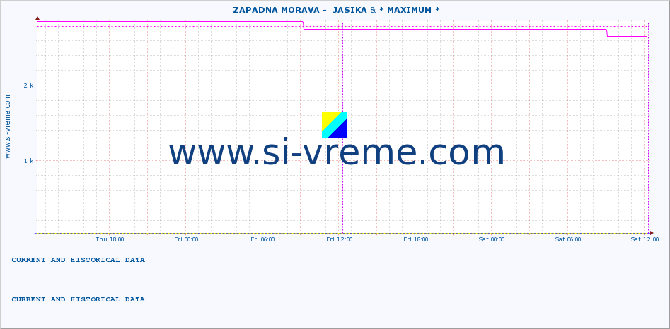  ::  ZAPADNA MORAVA -  JASIKA &  LJUBATSKA -  BOSILJGRAD :: height |  |  :: last two days / 5 minutes.