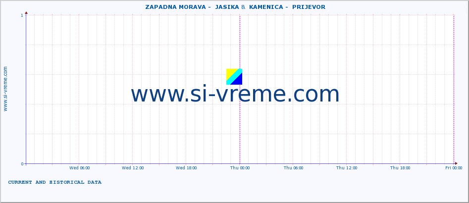  ::  ZAPADNA MORAVA -  JASIKA &  KAMENICA -  PRIJEVOR :: height |  |  :: last two days / 5 minutes.