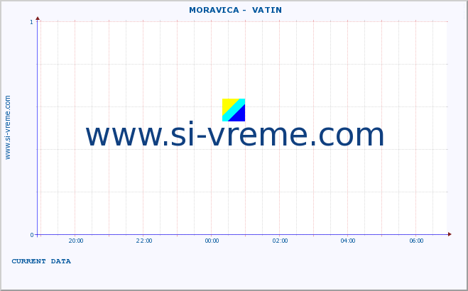  ::  MORAVICA -  VATIN :: height |  |  :: last day / 5 minutes.