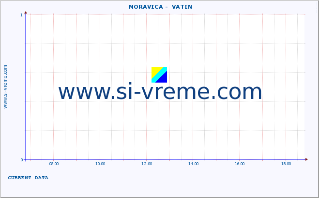  ::  MORAVICA -  VATIN :: height |  |  :: last day / 5 minutes.