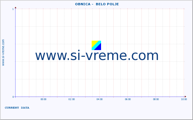  ::  OBNICA -  BELO POLJE :: height |  |  :: last day / 5 minutes.