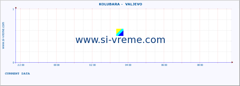  ::  KOLUBARA -  VALJEVO :: height |  |  :: last day / 5 minutes.