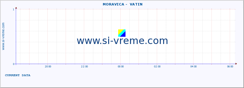  ::  MORAVICA -  VATIN :: height |  |  :: last day / 5 minutes.