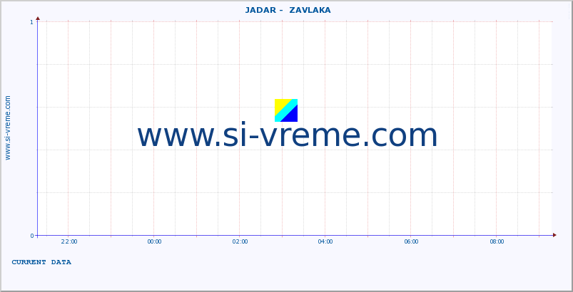  ::  JADAR -  ZAVLAKA :: height |  |  :: last day / 5 minutes.