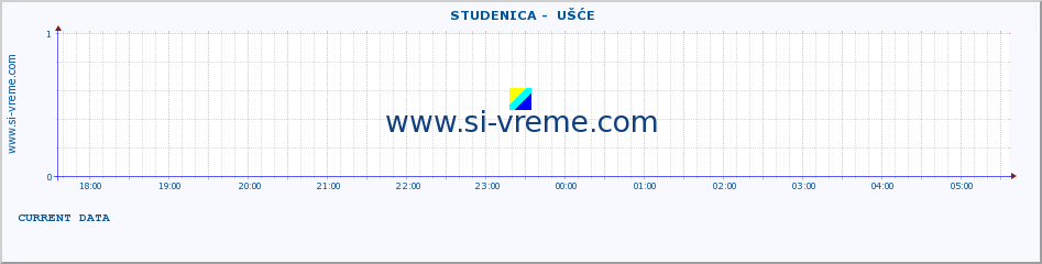  ::  STUDENICA -  UŠĆE :: height |  |  :: last day / 5 minutes.