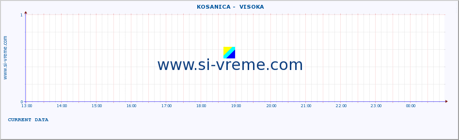  ::  KOSANICA -  VISOKA :: height |  |  :: last day / 5 minutes.