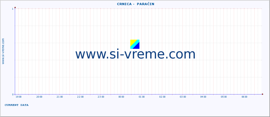  ::  CRNICA -  PARAĆIN :: height |  |  :: last day / 5 minutes.