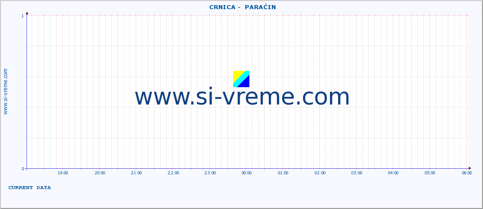  ::  CRNICA -  PARAĆIN :: height |  |  :: last day / 5 minutes.