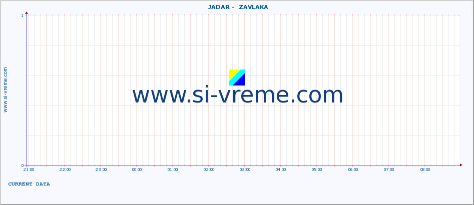  ::  JADAR -  ZAVLAKA :: height |  |  :: last day / 5 minutes.