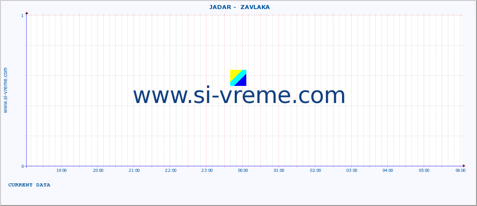  ::  JADAR -  ZAVLAKA :: height |  |  :: last day / 5 minutes.