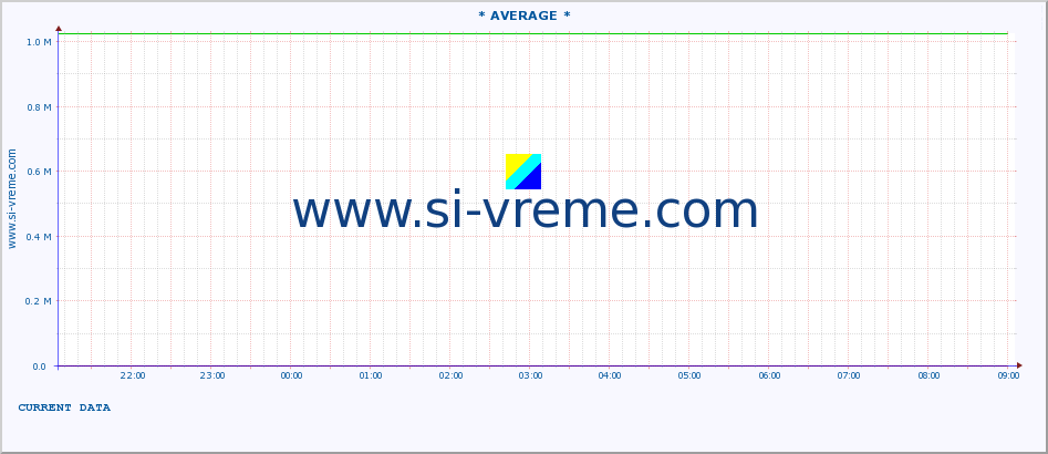  ::  JERMA -  TRNSKI ODOROVCI :: height |  |  :: last day / 5 minutes.