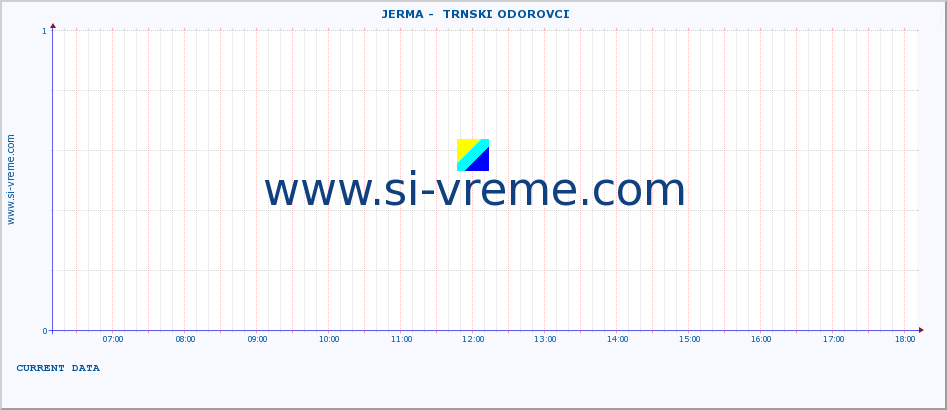  ::  JERMA -  TRNSKI ODOROVCI :: height |  |  :: last day / 5 minutes.