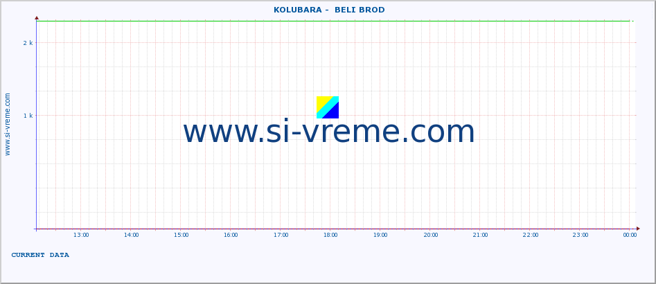  ::  KOLUBARA -  BELI BROD :: height |  |  :: last day / 5 minutes.