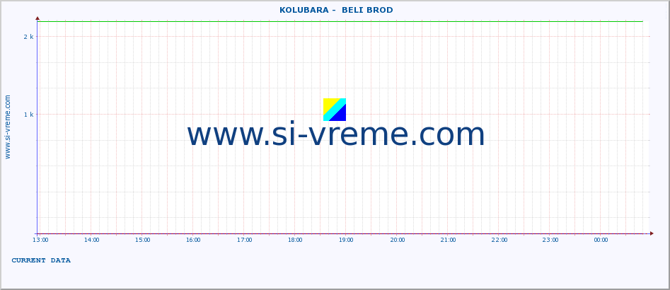  ::  KOLUBARA -  BELI BROD :: height |  |  :: last day / 5 minutes.