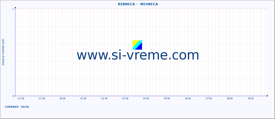  ::  RIBNICA -  MIONICA :: height |  |  :: last day / 5 minutes.